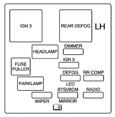 saturn l series fuse box